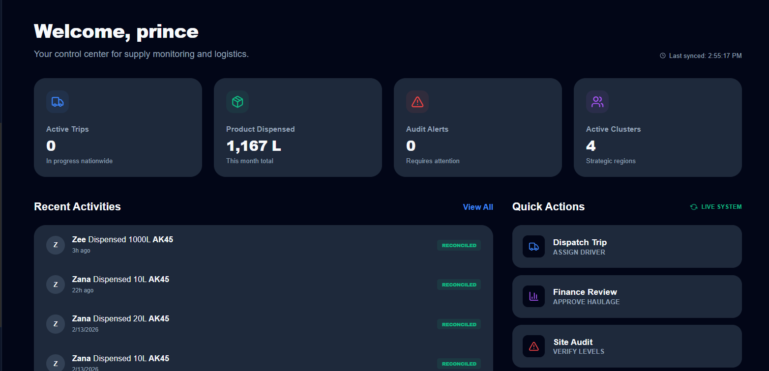 Mastering the Account Setup