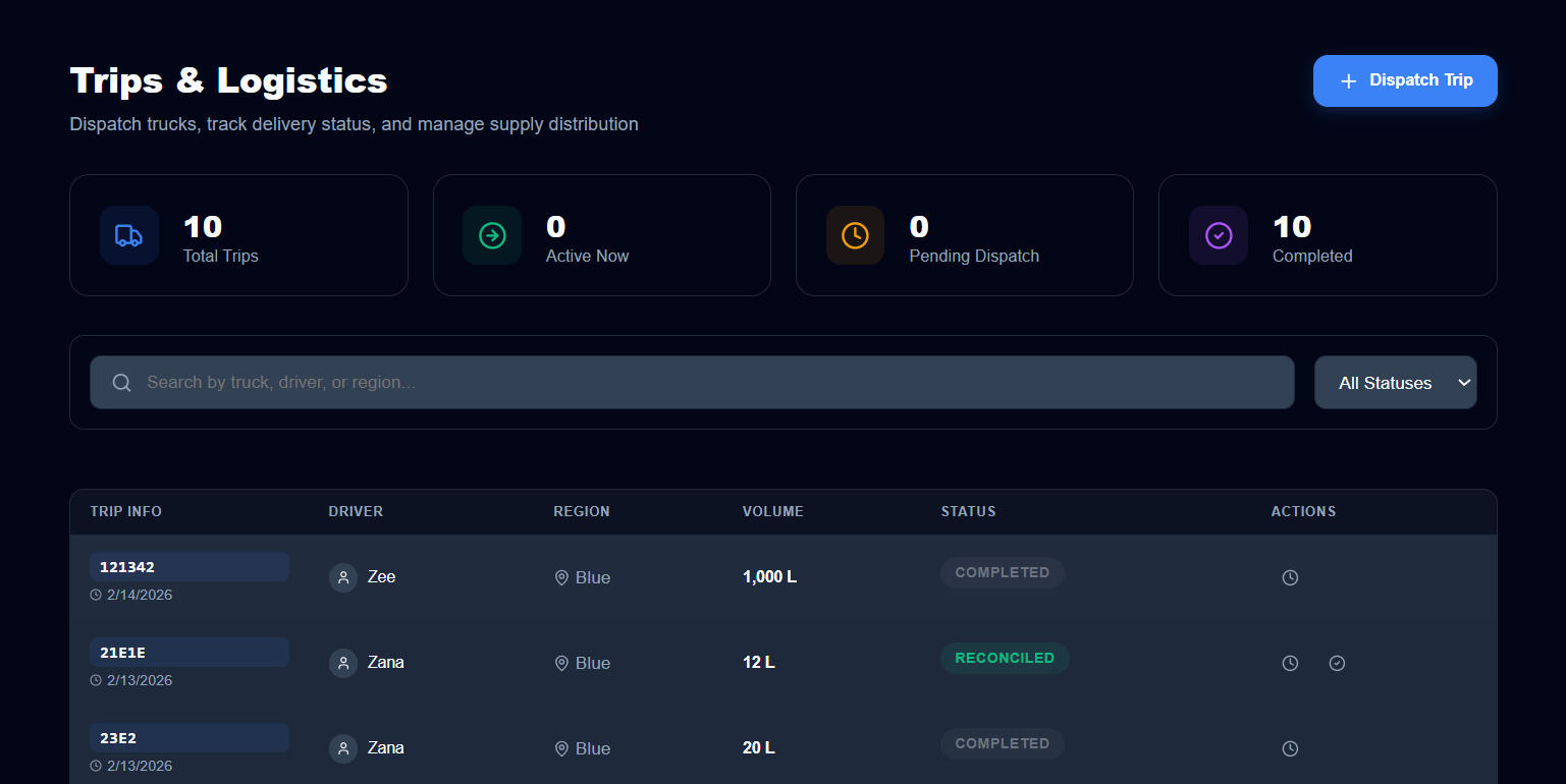 Operational Foundations